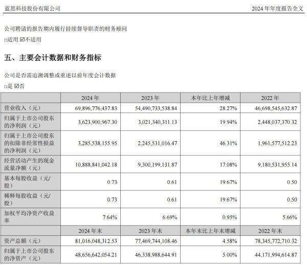 天创网 蓝思科技冲刺港股上市：苹果依赖症难解，业绩持续性存疑｜IPO观察