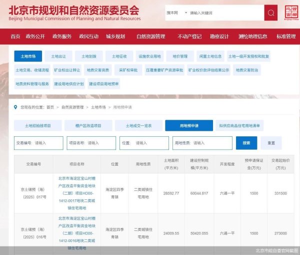 广盛配资 北京土拍热度持续攀升，海淀再推优质地块