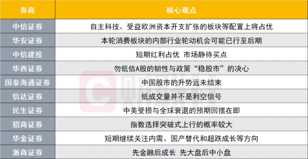 隆源配资 中国股市的升势远未结束？投资主线有哪些？十大券商策略来了