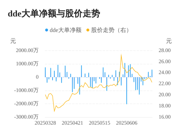 达宝优配 天宇股份主力资金持续净流入，3日共净流入1075.71万元