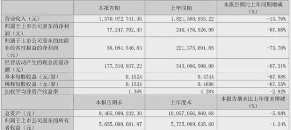 钱程策略 洽洽瓜子，到了最危险的时刻