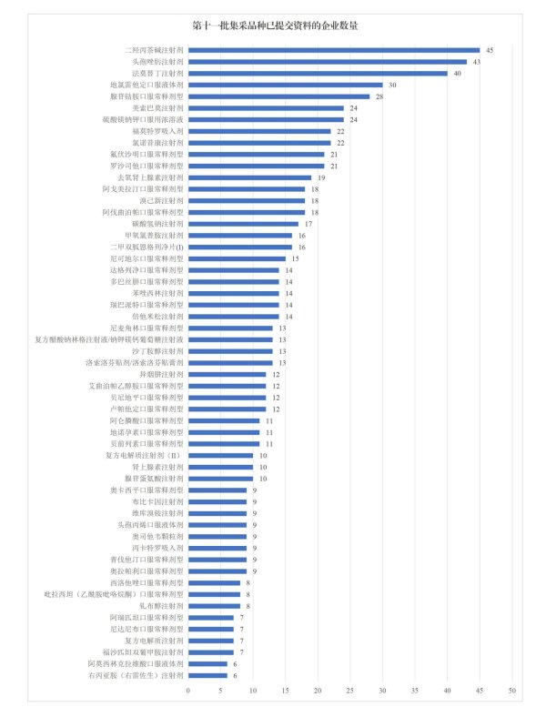 博大策略 55种药品拟纳入集采范围 国家医保局提示企业理性报价