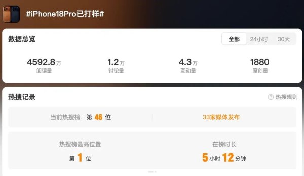 亿牛策略 iPhone18上热搜，标准版明年不发？