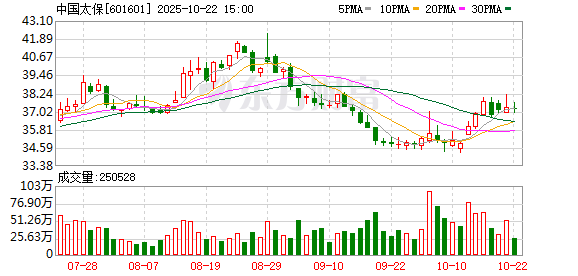 瑞和网 中国太保董事长傅帆：贯彻落实新“国十条” 将聚焦三大战略