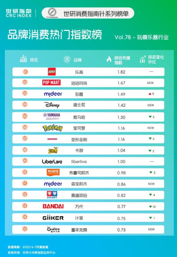 中金财富 IP生态驱动价值升级，益智教育推动积木创新