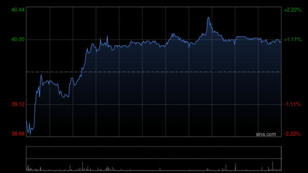 博牛配资 瑞银：升华润万象生活至“买入”评级 目标价上调至48港元