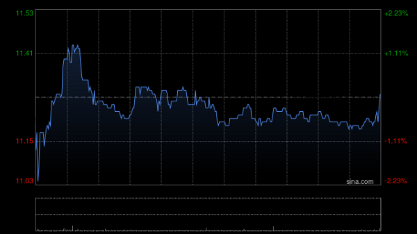 七界策略 高盛：首予卫龙美味“买入”评级 目标价13.9港元
